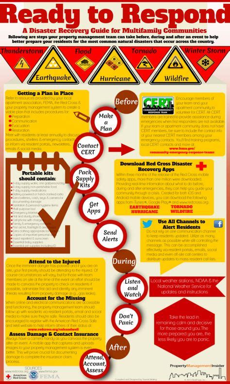 16 Disaster Related Infographics Ideas Disasters Preparedness