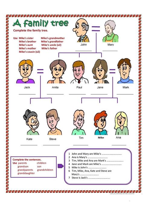 Urutan Keluarga Dalam Bahasa Inggris