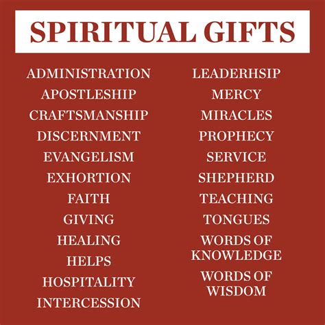 Why Spiritual Gifts Matter Christ Church Memphis