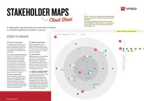 Stakeholder Mapping The Basics Smaply Blog