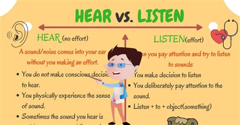 Hear And Listen Difference Between Hear Vs Listen In English Eslbuzz