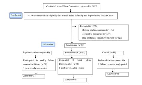 comparative effectiveness of antidepressant medication versus psychological intervention on