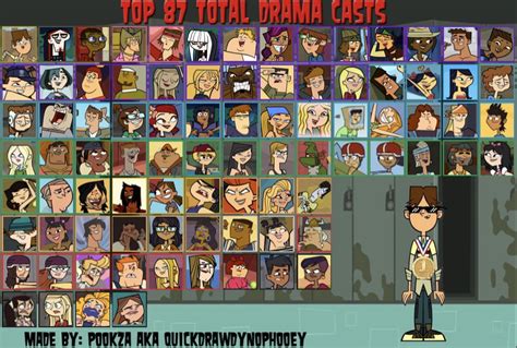 Top 87 Total Drama Characters Meme By Cartoonfan29 On Deviantart