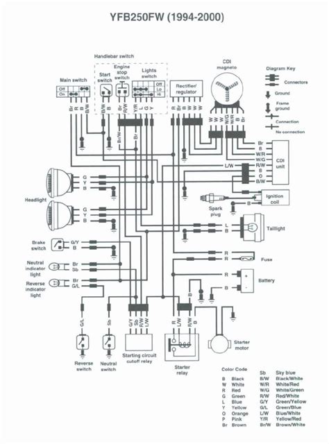 On this page you can download yamaha outboard service manual; Yamaha Timberwolf Engine Wiring Diagram in 2020 | Yamaha atv, Diagram, Yamaha