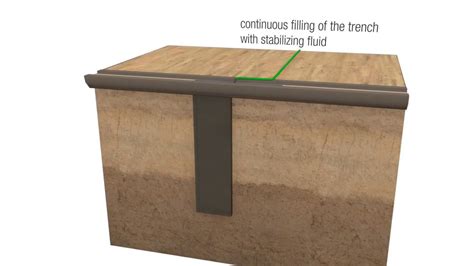 You have requested the file: 3D animation diaphragm wall - YouTube
