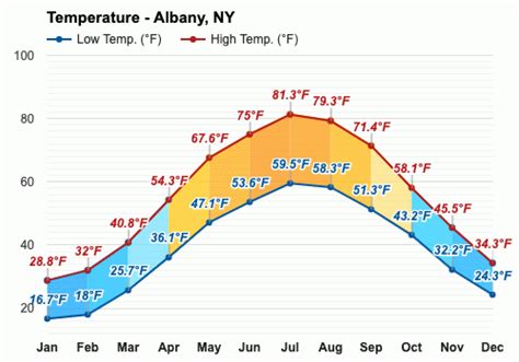 October Weather Autumn 2023 Albany Ny