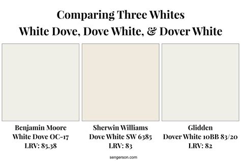 White Dove By Benjamin Moore In A REAL HOME Paint Color Review 2022