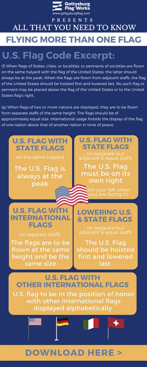 How To Properly Display The American Flag Outdoors
