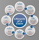 Images of Claim Life Cycle Healthcare