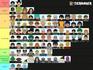 The tier list includes new units from the latest update. Roblox All Star Tower Defense Tier List (Community Rank) - TierMaker