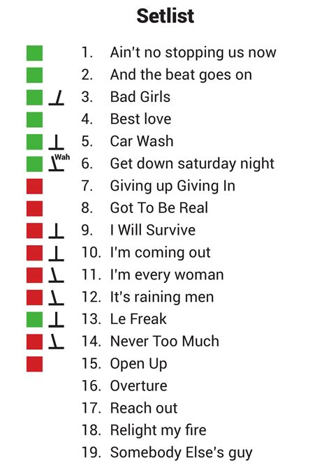 Setlist Template_V1.pdf | DocDroid