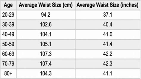 Average Waist Size And Circumference For Women And Men 2022