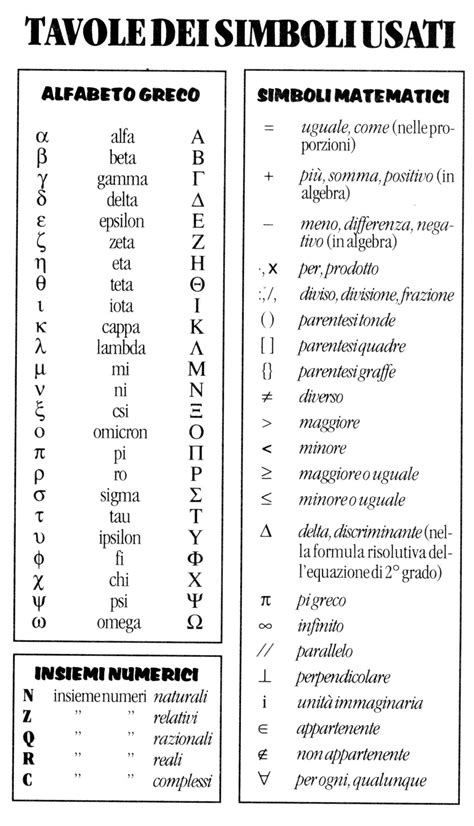 Los 30 Simbolos Mas Comunes De La Matematica Los 30 Simbolos Mas Free