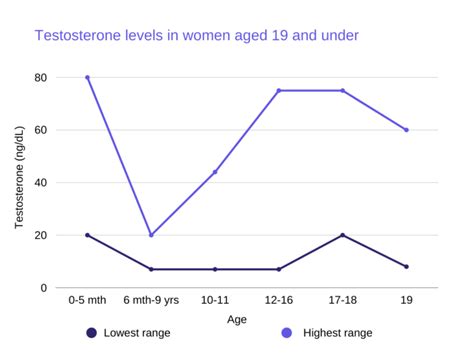 Lower Testosterone In Women Symptoms And Natural Solutions