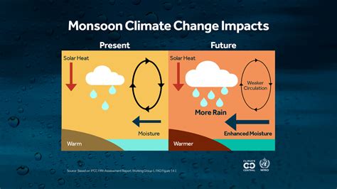 South Asia Monsoon Outlook Climate Central