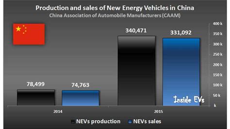 Chinas Electric Car Boom Met With Skepticism