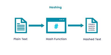 How To Crack Hashes With Hashcat — A Practical Pentesting Guide