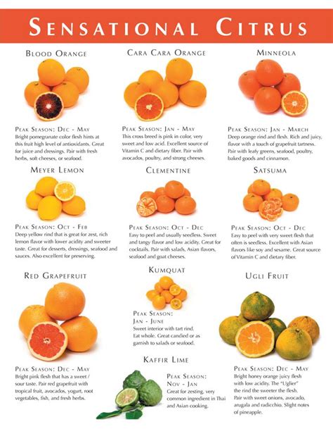 Citrus Fruits Citrus Fruit List Fruit And Veg Fruits And Vegetables