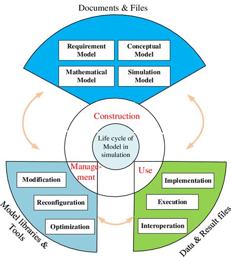 Schematic Diagram Of The Model Life Cycle Download Scientific Diagram