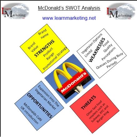 Maybe you would like to learn more about one of these? SWOT Analysis of McDonalds