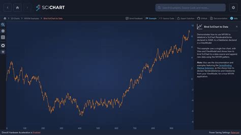 Wpf Chart Bind To Data Mvvm Example Scichart My Xxx Hot Girl