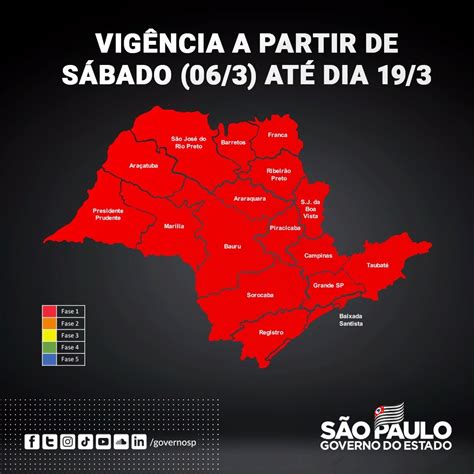 Diário De Taubaté E Região Sp Volta Para Fase Vermelha Em Todas As Regiões Com Piora Da Pandemia