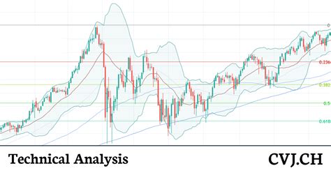 Ark invest buys nearly $20 million worth. Bitcoin USD Chart Analysis - Calendar Week 1 - 2021 ...