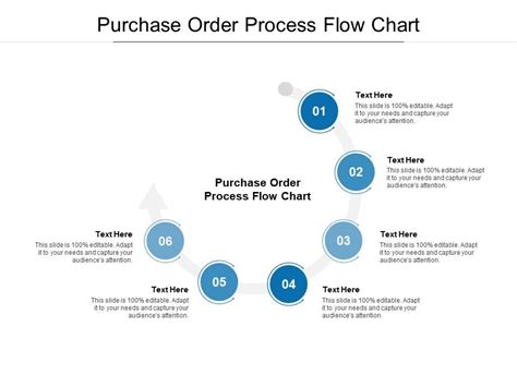 Purchase Order Process Flow Chart Ppt Powerpoint Presentation