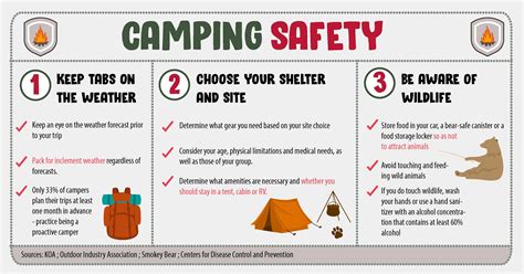 Camping Safety Malmstrom Air Force Base Article Display