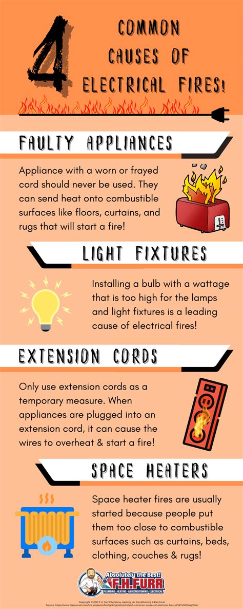 Infographic 4 Common Causes Of Electrical Fires