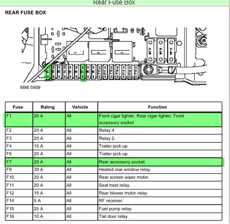2023 Range Rover L322 Fuse Box Diagram