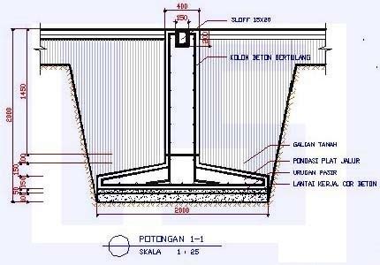 Cara membuat sloof dan bekisting untuk konstruksi 2 lantai panduan lengkap dan jelas. Pondasi Yang Tepat Untuk Digunakan Pada Rumah 2 Lantai ...