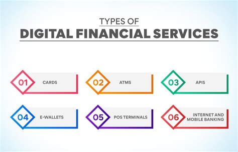 What Is Digital Financial Services Explained Edureka