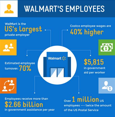 23 How To Use Walmart Associate Discount Card Online Pics Ventarticle