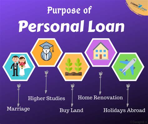 Easy And Instant Personal Loan In Pune At Lowest Rate