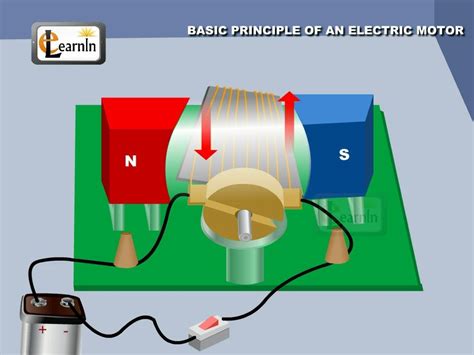 Physics Principle Of An Electric Motor Physics Youtube