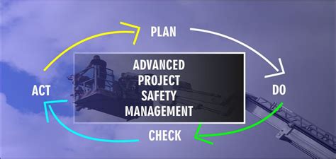 Abiosh Advanced Project Safety Management Archives Kevron Consulting Ltd