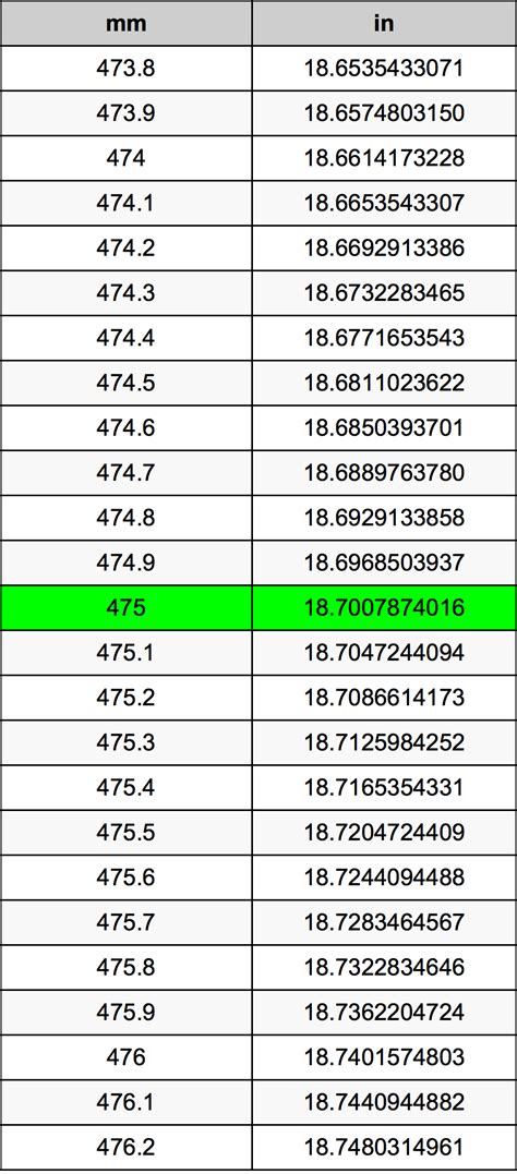 475 Milímetros En Pulgadas Conversor De Unidades 475 Mm En In