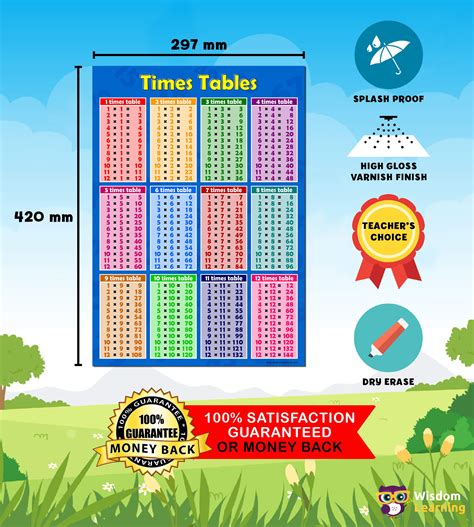 Buy Times Tables 1 To 12 Blue Poster Wall Chart Educational Maths Sums