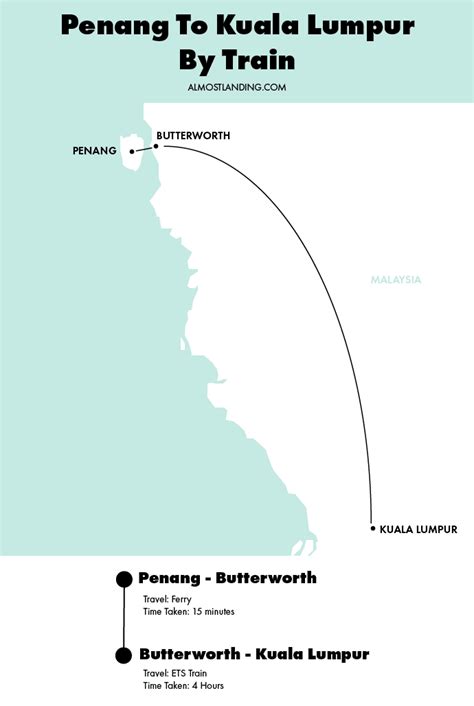 Bus from butterworth to kuala lumpur: Getting The Train From Penang To Kuala Lumpur Malaysia