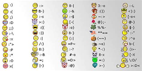 Old School Face Emotions On Cell Phone Mail Symbols And Their Meaning