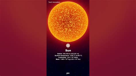 Sun Vs Largest Star In The Universe Called Stephenson 2 18🤯 Short