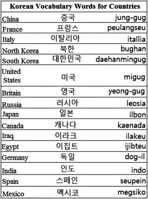 Countrys In Korean Language Idioma Coreano Palavras Do Vocabulário