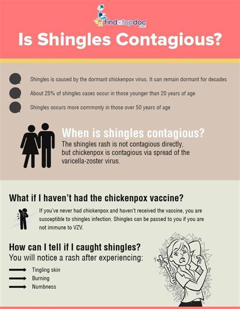 What Is Shingles