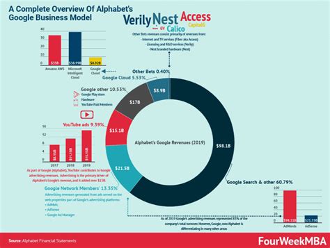 Compare googl with other stocks . Google Subsidiaries: The List Of Companies Owned By Google [Alphabet ...