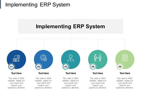 Implementing Erp System Ppt Powerpoint Presentation Model Slide
