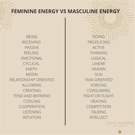 Feminine Energies Vs Masculine Energies Feminine Energy Is Creative