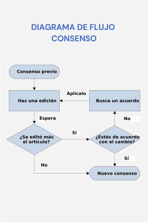 Diagrama De Flujo Ejemplos ZofiaBaillie