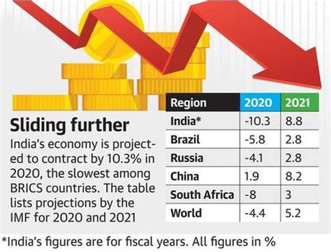 Volume indices of gdp per capita, 2019. India Set to Fall Behind Bangladesh in 2020 Per Capita GDP ...