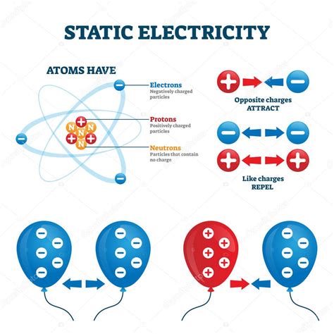 Static Electricity Vector Illustration Charge Energy Explanation